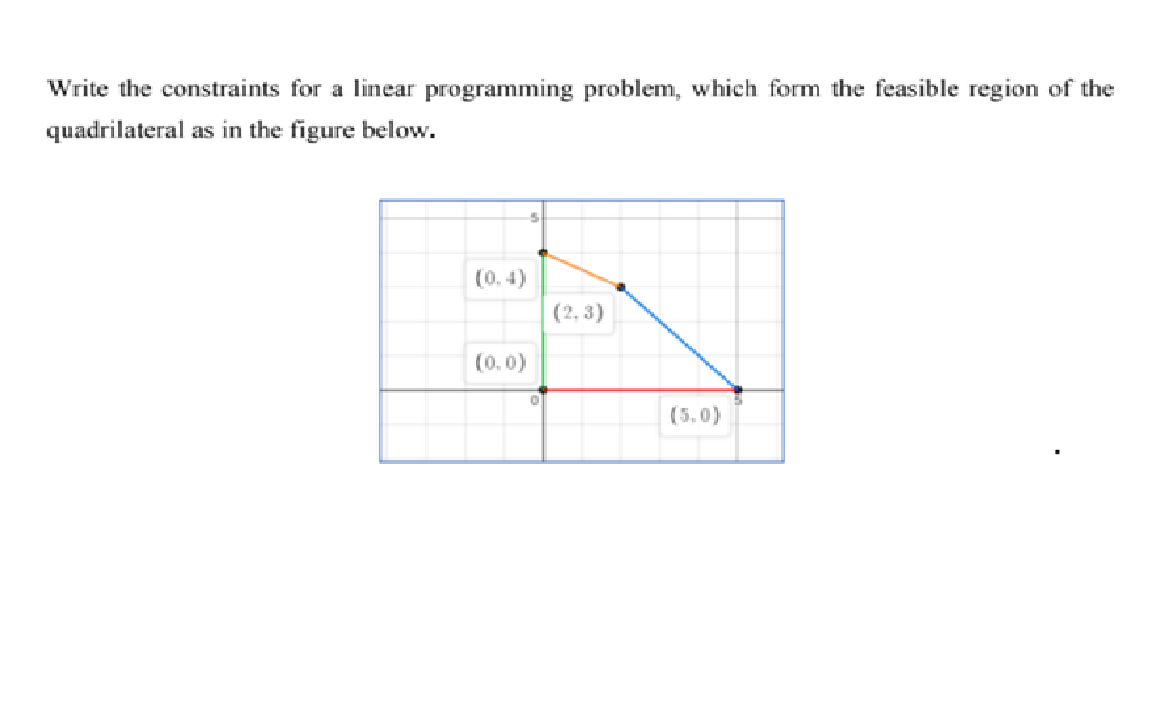 Write the constraints for a linear programming problem, which form the feasible region of the
quadrilateral as in the figure below.
(0. 4)
(2, 3)
(0. 0)
(5.0)
