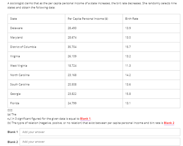 A sociologist claims that as the per capita personal income of a state increases, the birt rate decreases. She randomly selects nine
states and obtain the following data:
State
Per Capita Personal Income ($)
Birth Rate
Delaware
28,493
13.9
Maryland
28,674
13.0
District of Columbia
35,704
15.7
Virginia
26,109
13.2
West Virginia
18,724
11.3
North Carolina
23,168
14.2
South Carolina
20,508
13.6
Georgia
23,822
15.8
Florida
24,799
13.1
(a) The
rs( in 3 significant figures) for the given data is equal to Blank 1.
(b) The typre of relation (negative, positve, or no relation) that exist between per capita personal income and birt rate is Blank 2
Blank 1
Add your answer
Blank 2
Add your answer
