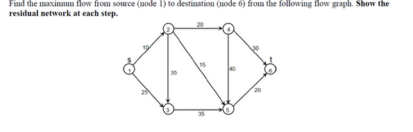 Find the maximum flow from source (node 1) to destination (node 6) from the following flow graph. Show the
residual network at each step.
35
20
15
35
40
20