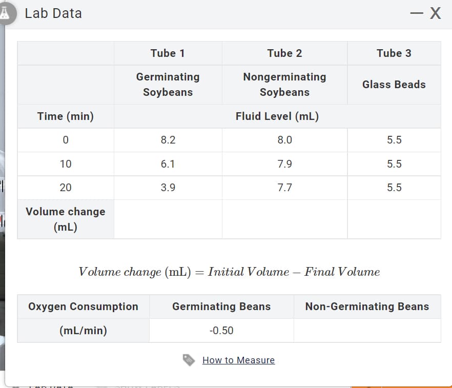 Lab Data
- X
Tube 1
Tube 2
Tube 3
Germinating
Nongerminating
Soybeans
Glass Beads
Soybeans
Time (min)
Fluid Level (mL)
8.2
8.0
5.5
10
6.1
7.9
5.5
20
3.9
7.7
5.5
Volume change
(mL)
Volume change (mL) = Initial Volume – Final Volume
Oxygen Consumption
Germinating Beans
Non-Germinating Beans
(mL/min)
-0.50
How to Measure
TUM TH
