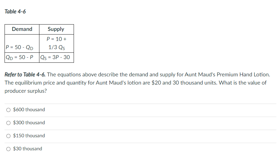 Table 4-6
Demand
Supply
P = 10 +
P = 50 - QD
1/3 Qs
QD = 50 - P Qs = 3P - 30
Refer to Table 4-6. The equations above describe the demand and supply for Aunt Maud's Premium Hand Lotion.
The equilibrium price and quantity for Aunt Maud's lotion are $20 and 30 thousand units. What is the value of
producer surplus?
$600 thousand
O $300 thousand
$150 thousand
O $30 thousand
