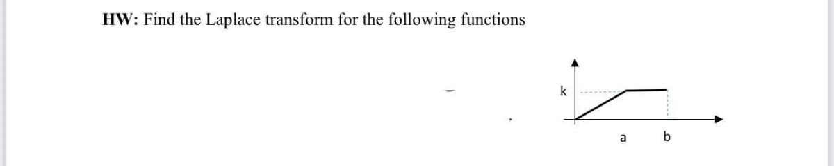 HW: Find the Laplace transform for the following functions
k
a
