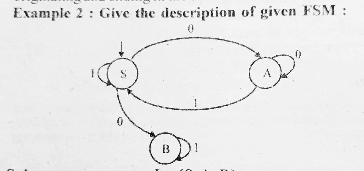 Example 2: Give the description of given FSM:
A
B
