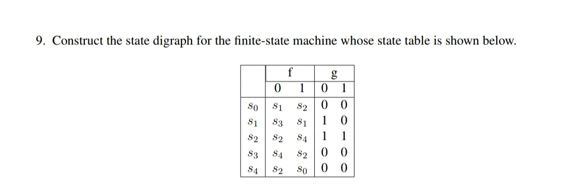 9. Construct the state digraph for the finite-state machine whose state table is shown below.
f
1
1
So
S1
S2
0 0
S1
S3
S1
1
S2
S2
S4
1
1
0 0
0 0
S3
S4
S2
S4
S2
