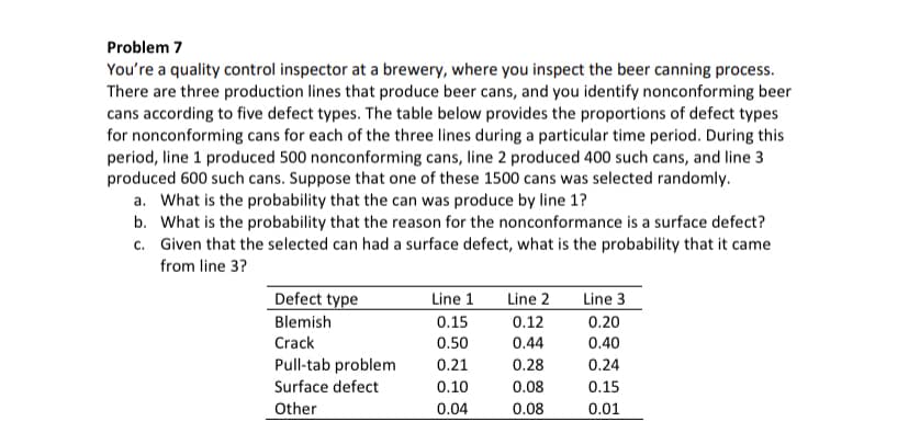 Problem 7
You're a quality control inspector at a brewery, where you inspect the beer canning process.
There are three production lines that produce beer cans, and you identify nonconforming beer
cans according to five defect types. The table below provides the proportions of defect types
for nonconforming cans for each of the three lines during a particular time period. During this
period, line 1 produced 500 nonconforming cans, line 2 produced 400 such cans, and line 3
produced 600 such cans. Suppose that one of these 1500 cans was selected randomly.
a. What is the probability that the can was produce by line 1?
b. What is the probability that the reason for the nonconformance is a surface defect?
c. Given that the selected can had a surface defect, what is the probability that it came
from line 3?
Defect type
Blemish
Crack
Pull-tab problem
Surface defect
Other
Line 1
0.15
0.50
0.21
0.10
0.04
Line 2
0.12
0.44
0.28
0.08
0.08
Line 3
0.20
0.40
0.24
0.15
0.01