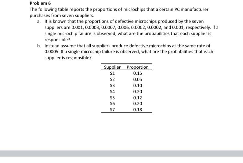 Problem 6
The following table reports the proportions of microchips that a certain PC manufacturer
purchases from seven suppliers.
a. It is known that the proportions of defective microchips produced by the seven
suppliers are 0.001, 0.0003, 0.0007, 0.006, 0.0002, 0.0002, and 0.001, respectively. If a
single microchip failure is observed, what are the probabilities that each supplier is
responsible?
b. Instead assume that all suppliers produce defective microchips at the same rate of
0.0005. If a single microchip failure is observed, what are the probabilities that each
supplier is responsible?
Supplier
S1
S2
S3
S4
$5
S6
S7
Proportion
0.15
0.05
0.10
0.20
0.12
0.20
0.18