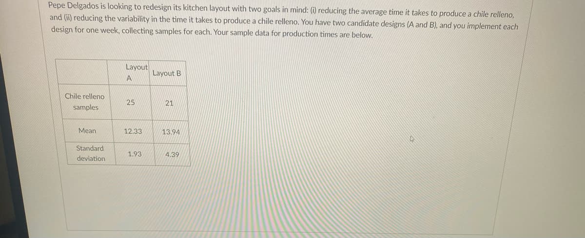 Pepe Delgados is looking to redesign its kitchen layout with two goals in mind: (i) reducing the average time it takes to produce a chile relleno,
and (ii) reducing the variability in the time it takes to produce a chile relleno. You have two candidate designs (A and B), and you implement each
design for one week, collecting samples for each. Your sample data for production times are below.
Chile relleno
samples
Mean
Standard
deviation
Layout
A
25
12.33
1.93
Layout B
21
13.94
4.39