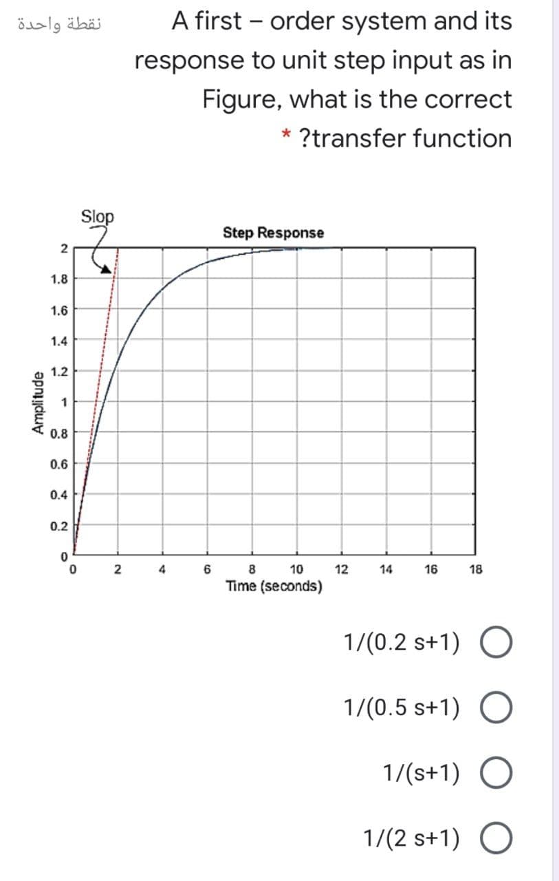 نقطة واحدة
A first – order system and its
response to unit step input as in
Figure, what is the correct
* ?transfer function
Slop
Step Response
1.8
1.6
1.4
1.2
1
0.8
0.6
0.4
0.2
2
4
8
10
12
14
16
18
Time (seconds)
1/(0.2 s+1) O
1/(0.5 s+1)
1/(s+1) O
1/(2 s+1)
Amplitude
