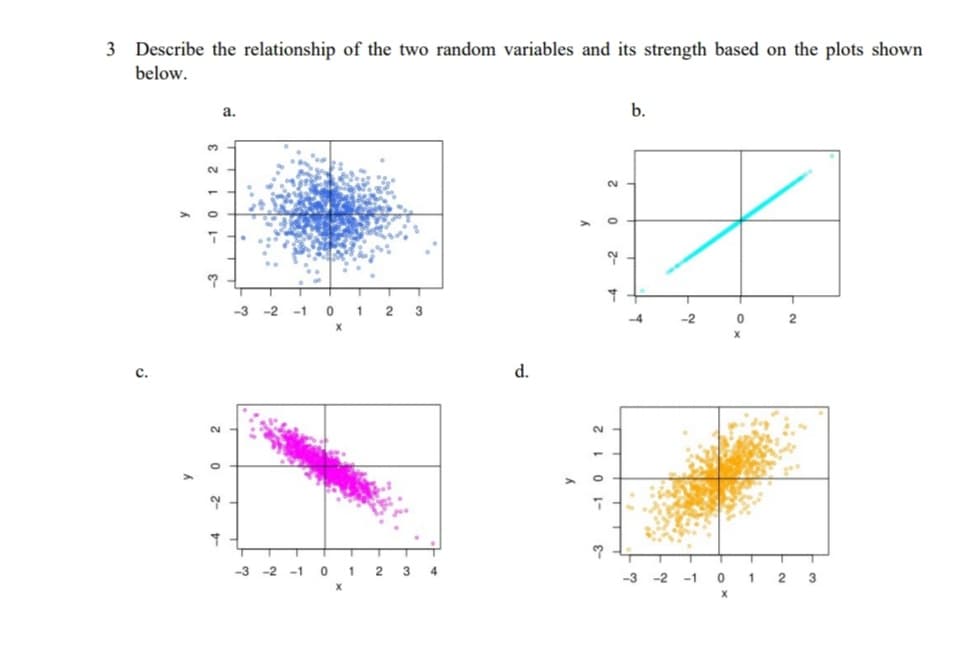 3 Describe the relationship of the two random variables and its strength based on the plots shown
below.
а.
b.
2.
-3
-2
-1
1
2 3
-4
-2
2
с.
d.
-3 -2
3
4
-3 -2
-1
2
3
0 1 2
