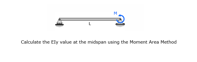 L
Calculate the Ely value at the midspan using the Moment Area Method
