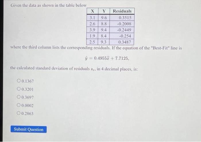 Given the data as shown in the table below
Y
Residuals
3.1
9.6
0.3515
2.6
8.8
-0.2008
3.9
9.4
-0.2449
1.9 8.4
-0.254
2.5
9.3
0.3487
where the third column lists the corresponding residuals. If the equation of the "Best-Fit" line is
ý = 0.4955a + 7.7125,
the calculated standard deviation of residuals s,, in 4 decimal places, is:
O0.1367
O 0.3201
O 0.3697
O 0.0002
O0.2863
Submit Question
