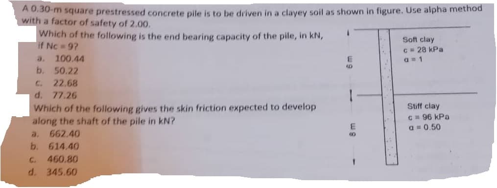 A 0.30-m square prestressed concrete pile is to be driven in a clayey soil as shown in figure. Use alpha method
with a factor of safety of 2.00.
Which of the following is the end bearing capacity of the pile, in kN,
if Nc = 9?
100.44
b. 50.22
C. 22.68
d. 77.26
Which of the following gives the skin friction expected to develop
along the shaft of the pile in KN?
a. 662.40
b. 614.40
C. 460.80
d. 345.60
1
E
9
E
8
Soft clay
c = 28 kPa
a = 1
Stiff clay
c = 96 kPa
a=0.50