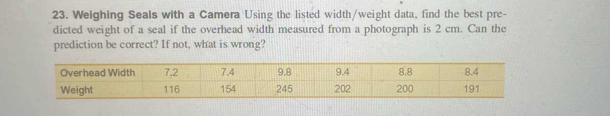 23. Weighing Seals with a Camera Using the listed width/weight data, find the best pre-
dicted weight of a seal if the overhead width measured from a photograph is 2 cm. Can the
prediction be correct? If not, what is wrong?
Overhead Width
7.2
7.4
9.8
9.4
8.8
8.4
Weight
116
154
245
202
200
191
