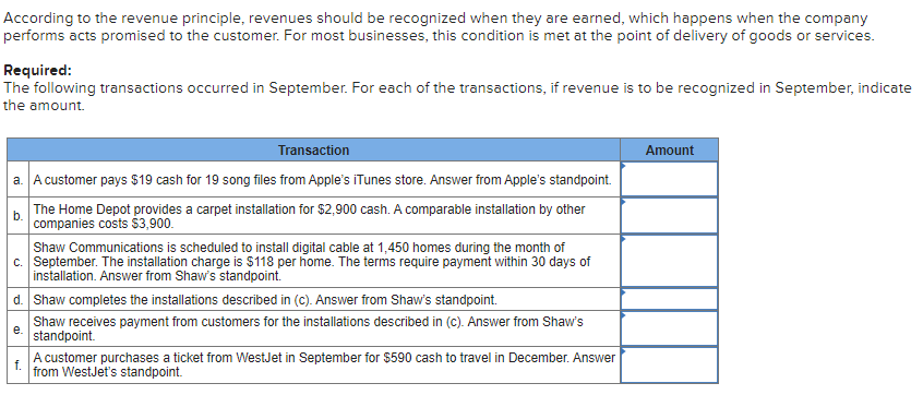 According to the revenue principle, revenues should be recognized when they are earned, which happens when the company
performs acts promised to the customer. For most businesses, this condition is met at the point of delivery of goods or services.
Required:
The following transactions occurred in September. For each of the transactions, if revenue is to be recognized in September, indicate
the amount.
Transaction
a. A customer pays $19 cash for 19 song files from Apple's iTunes store. Answer from Apple's standpoint.
b.
The Home Depot provides a carpet installation for $2,900 cash. A comparable installation by other
companies costs $3,900.
Shaw Communications is scheduled to install digital cable at 1,450 homes during the month of
c. September. The installation charge is $118 per home. The terms require payment within 30 days of
installation. Answer from Shaw's standpoint.
d. Shaw completes the installations described in (c). Answer from Shaw's standpoint.
Shaw receives payment from customers for the installations described in (c). Answer from Shaw's
standpoint.
e.
A customer purchases a ticket from WestJet in September for $590 cash to travel in December. Answer
from WestJet's standpoint.
Amount