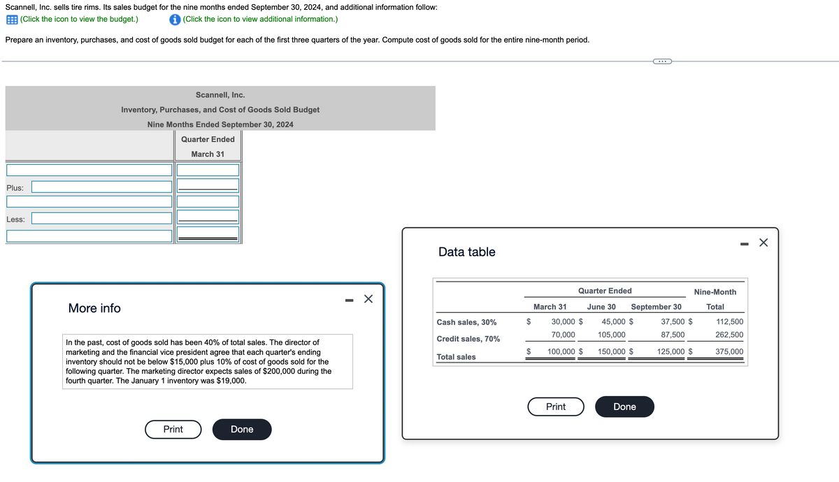 Scannell, Inc. sells tire rims. Its sales budget for the nine months ended September 30, 2024, and additional information follow:
(Click the icon to view the budget.)
(Click the icon to view additional information.)
Prepare an inventory, purchases, and cost of goods sold budget for each of the first three quarters of the year. Compute cost of goods sold for the entire nine-month period.
Plus:
Less:
More info
Scannell, Inc.
Inventory, Purchases, and Cost of Goods Sold Budget
Nine Months Ended September 30, 2024
Quarter Ended
March 31
In the past, cost of goods sold has been 40% of total sales. The director of
marketing and the financial vice president agree that each quarter's ending
inventory should not be below $15,000 plus 10% of cost of goods sold for the
following quarter. The marketing director expects sales of $200,000 during the
fourth quarter. The January 1 inv ory was $19,000.
Print
Done
X
Data table
Cash sales, 30%
Credit sales, 70%
Total sales
$
$
Quarter Ended
June 30
45,000 $
105,000
150,000 $
March 31
30,000 $
70,000
100,000 $
Print
September 30
37,500 $
87,500
125,000 $
Done
Nine-Month
Total
-
112,500
262,500
375,000
X