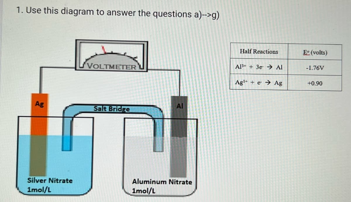 1. Use this diagram to answer the questions a)-->g)
Ag
Silver Nitrate
1mol/L
VOLTMETER
Salt Bridge
Al
Aluminum Nitrate
1mol/L
Half Reactions
Al³+ + 3e Al
Agle Ag
Eo (volts)
-1.76V
+0.90