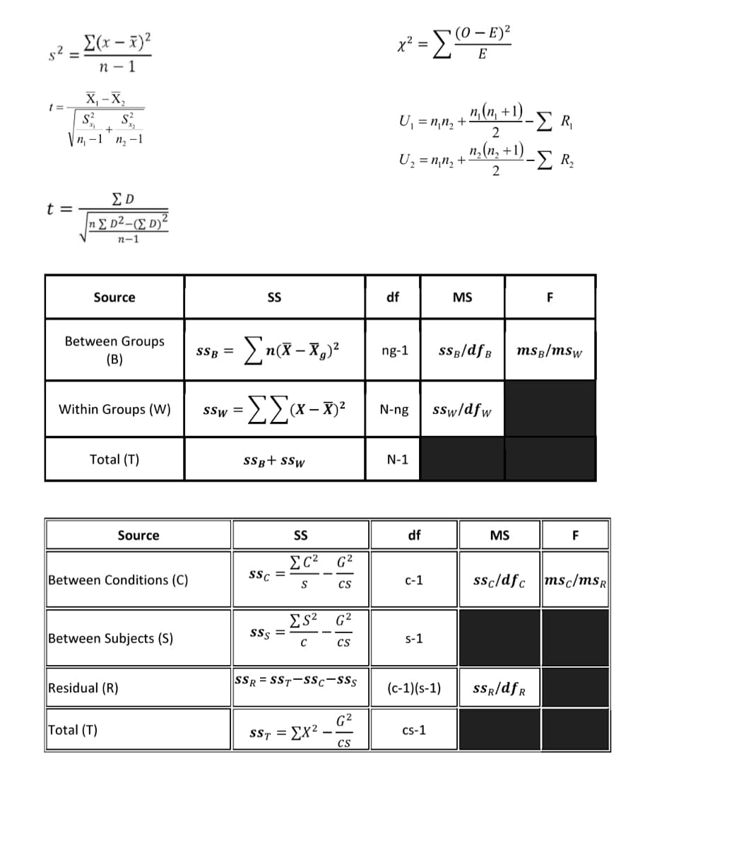 (0 – E)²
E(x – x)²
ΣΟ
x² =
s' =
E
п — 1
X, - X,
n,(n, +1).
U, = n,n, +
2
Vn, -1' n, -1
n, (п, +1)
U, = n,n, +
ED
t =
μΣ D2_(Σ D)2
n-1
Source
S
df
MS
F
Between Groups
ng-1
SsB/dfB
msB/msw
(B)
= ass
s$w = Ex-x)²
Within Groups (W)
N-ng
sSw/dfw
Total (T)
SSg+ SSw
N-1
Source
df
MS
F
Ec² G²
ssc
Between Conditions (C)
с-1
ssc/dfc msc/msR
S
CS
G²
Between Subjects (S)
SSs =
s-1
CS
Residual (R)
SSR = SST-SSc-sSs
(c-1)(s-1)
sSR/dfR
G²
SS7 = EX²
Total (T)
cs-1
CS
