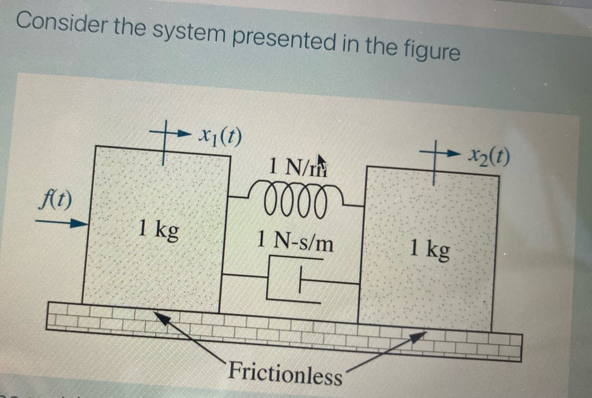 Consider the system presented in the figure
X1(t)
x2(t)
1 N/m
At)
1 kg
1 N-s/m
1 kg
Frictionless
