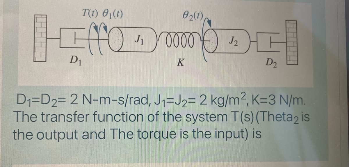 T(t) 0,(1)
02(1),
J2
D1
K
D2
D1=D2= 2 N-m-s/rad, J1=J2= 2 kg/m², K=3 N/m.
The transfer function of the system T(s) (Theta2 is
the output and The torque is the input) is
