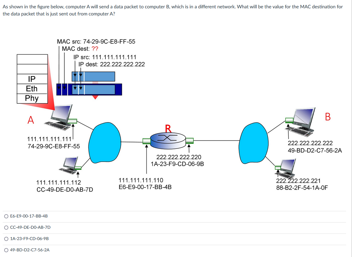 As shown in the figure below, computer A will send a data packet to computer B, which is in a different network. What will be the value for the MAC destination for
the data packet that is just sent out from computer A?
MAC src: 74-29-9C-E8-FF-55
MAC dest: ??
IP src: 111.111.111.111
IP dest: 222.222.222.222
IP
Eth
Phy
A
В
111.111.111.111
74-29-9C-E8-FF-55
222.222.222.222
49-BD-D2-C7-56-2A
222.222.222.220
1A-23-F9-CD-06-9B
222.222.222.221
88-B2-2F-54-1A-OF
111.111.111.110
111.111.111.112
E6-E9-00-17-BB-4B
CC-49-DE-DO-AB-7D
O E6-E9-00-17-BB-4B
O C-49-DE-DO-AB-7D
O 1A-23-F9-CD-06-9B
O 49-BD-D2-C7-56-2A
