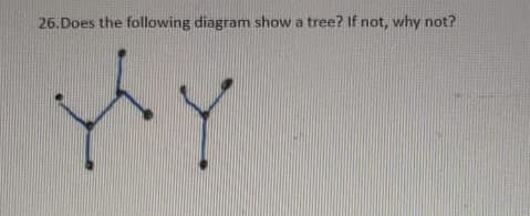 26.Does the following diagram show a tree? If not, why not?
