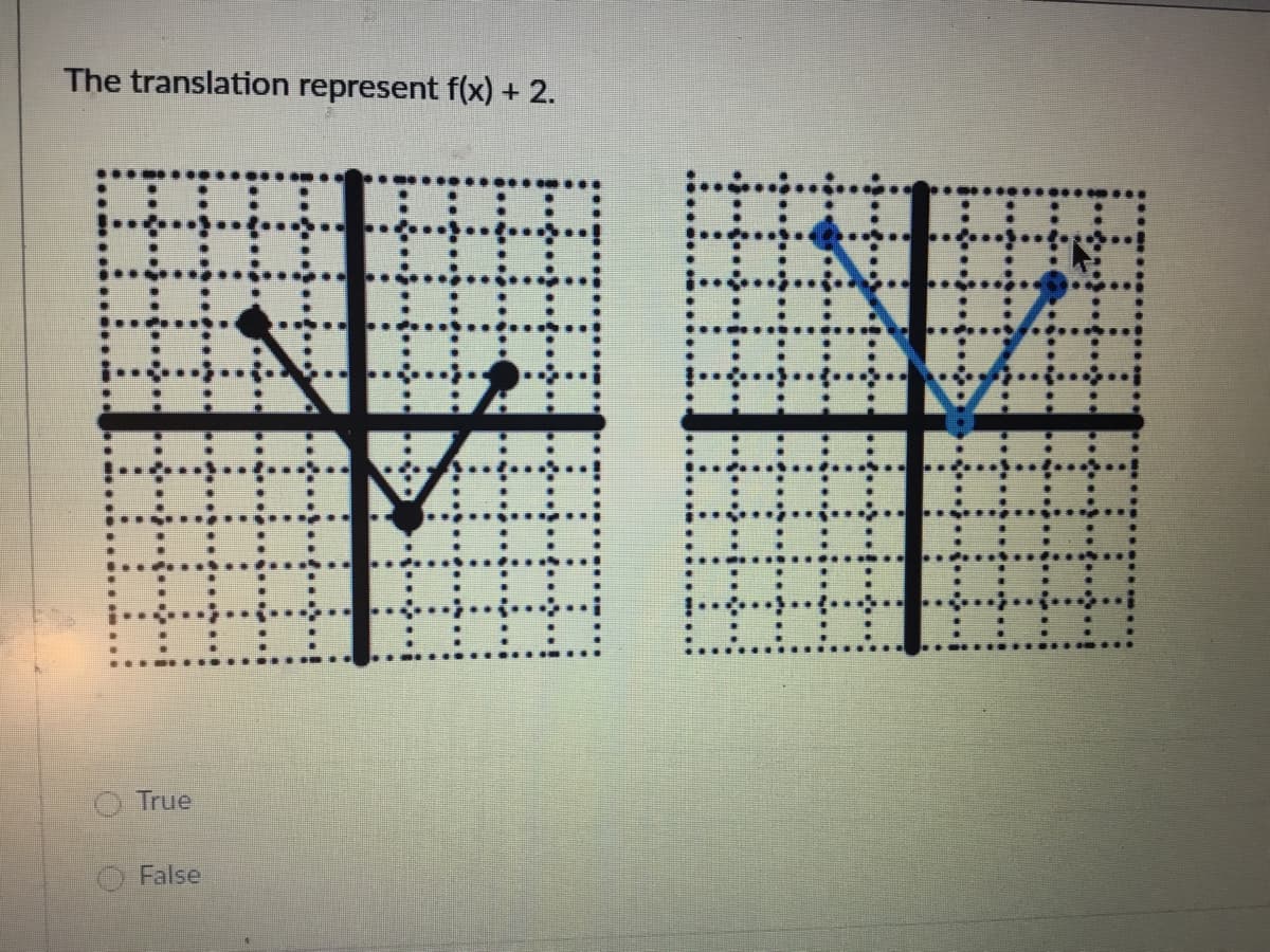 The translation represent f(x) + 2.
True
False
