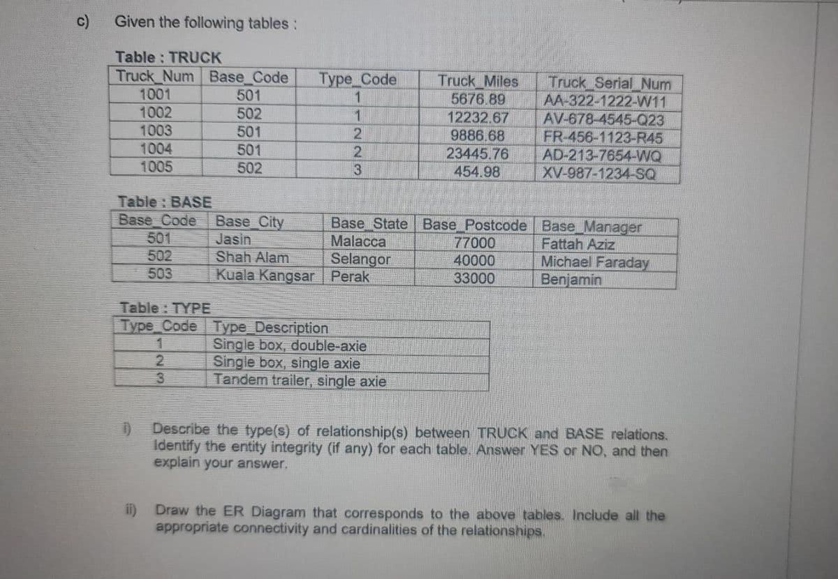 c)
Given the following tables:
Table : TRUCK
Truck Num Base_Code
501
Туре_Сode
1
Truck Miles
5676.89
12232.67
9886.68
23445.76
454.98
Truck SerialNum
AA-322-1222-W11
AV-678-4545-023
FR-456-1123-R45
AD-213-7654-WQ
XV-987-1234-SQ
1001
1002
502
501
501
502
1.
1003
1004
1005
2
13
Table: BASE
Base Code
501
502
503
Base City
Jasin
Shah Alam
Kuala Kangsar Perak
Base State Base_Postcode Base_Manager
77000
40000
33000
Malacca
Selangor
Fattah Aziz
Michael Faraday
Benjamin
Table: TYPE
Туре Сode Tyуре Description
1
2.
Single box, double-axie
Single box, single axie
Tandem trailer, single axie
3.
Describe the type(s) of relationship(s) between TRUCK and BASE relations.
Identify the entity integrity (if any) for each table. Answer YES or NO, and then
explain your answer.
il)
Draw the ER Diagram that corresponds to the above tables. Include all the
appropriate connectivity and cardinalities of the relationships.
