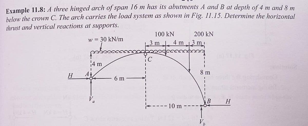 Example 11.8: A three hinged arch of span 16 m has its abutments A and B at depth of 4 m and 8 m
below the crown C. The arch carries the load system as shown in Fig. 11.15. Determine the horizontal
thrust and vertical reactions at supports.
200 KN
w = 30 kN/m
100 KN
3m 4m
mi
pobasso
C
14 m
H
**
6 m
---- 10 m --
8 m
1
I
Vb
B
H