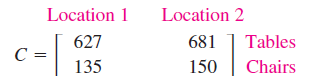 Location 2
Tables
Chairs
Location 1
627
681
135
150
