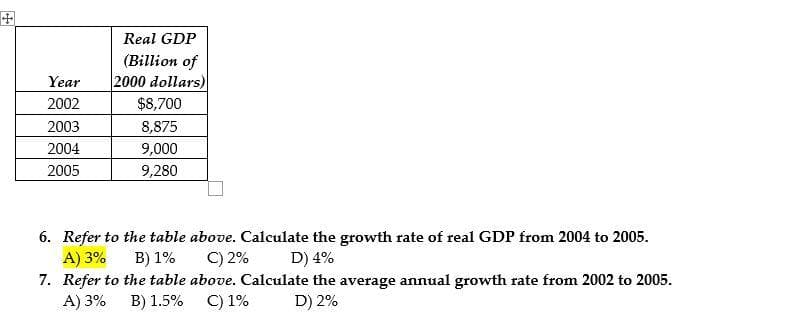 +
Real GDP
(Billion of
2000 dollars)
Year
2002
$8,700
2003
8,875
2004
9,000
2005
9,280
6. Refer to the table above. Calculate the growth rate of real GDP from 2004 to 2005.
A) 3% B) 1%
C) 2%
B) 1.5% C) 1%
D) 4%
D) 2%
7. Refer to the table above. Calculate the average annual growth rate from 2002 to 2005.
A) 3%
