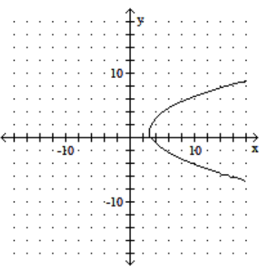 10
·-10 .
10 .
-10
