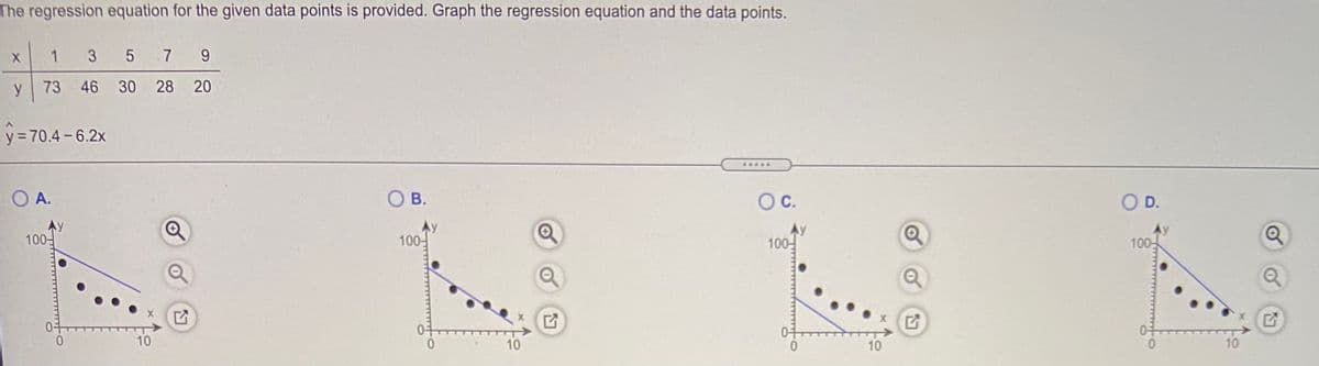 The regression equation for the given data points is provided. Graph the regression equation and the data points.
1
3
5 7
9.
y
73 46 30 28
20
y = 70.4 - 6.2x
.....
OA.
OB.
OC.
OD.
100-
100-
Ay
100-
100-
0.
10
10
10
10
