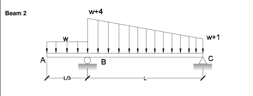 Beam 2
A
W
L/3
w+4
B
W+1