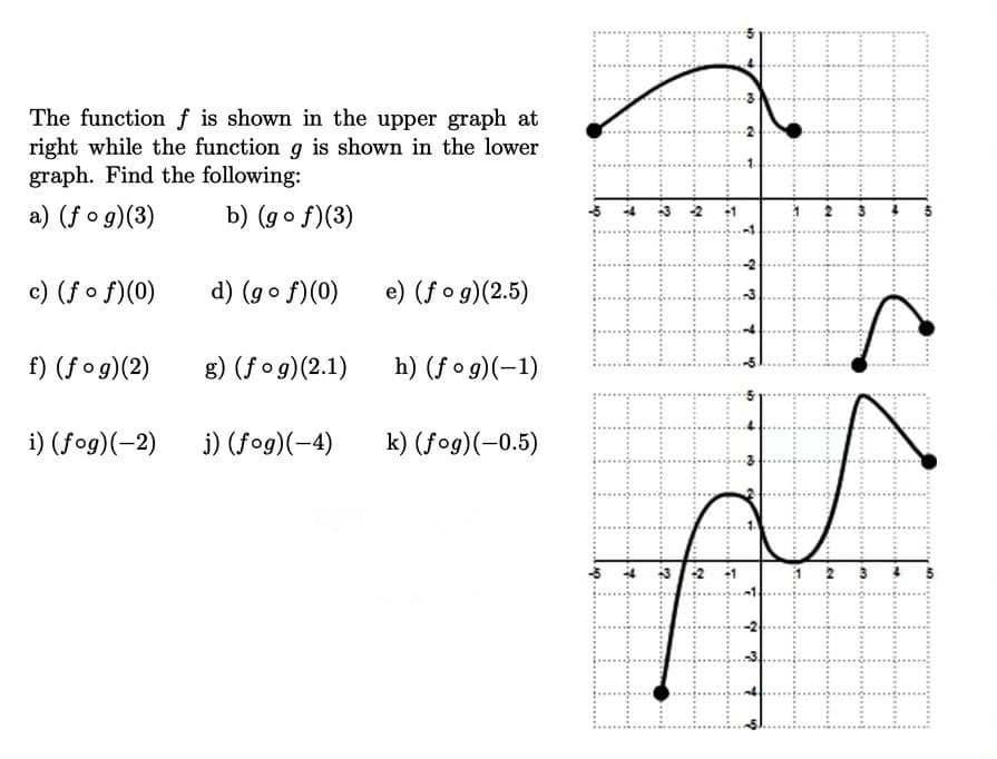 The function f is shown in the upper graph at
right while the function g is shown in the lower
graph. Find the following:
a) (f o g)(3)
b) (go f)(3)
c) (f o f)(0)
d) (go f)(0)
e) (f o g)(2.5)
f) (fog)(2)
g) (fog)(2.1)
h) (f og)(-1)
i) (fog)(-2)
j) (fog)(-4)
k) (fog)(-0.5)
