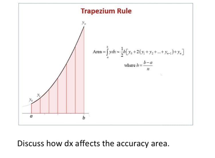 Trapezium Rule
y,
Area = [ yrår = [y, +2(;+
b-a
where h =!
b
Discuss how dx affects the accuracy area.
