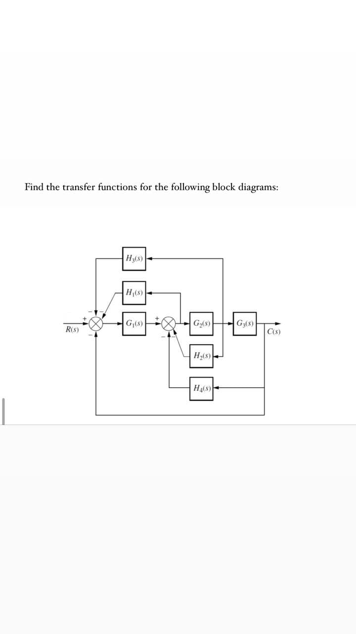 Find the transfer functions for the following block diagrams:
R(S)
H₂(S)+
H₁(s)
G₁(s)
G₂(S)
H₂(s)
H4(s)
G3(S)
C(s)