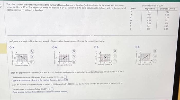#
The table contains the state population and the number of licensed drivers in the state (both in millions) for the states with population
under 1 million in 2014. The regression model for this data is y 0.7x where x is the state population (in millions) and y is the number of State
licensed drivers (in millions) in the state.
(A) Draw a scatter plot of the data and a graph of the model on the same axes. Choose the correct graph below
OC
Diverse)
07
Se pun
CHANG
The estimated population of state Jin 2014 is
(Type a whole number Round to the nearest thousand as needed)
0.5
(8) If the population of state H in 2014 was about 1.6 million, use the model to estimate the number of licensed drivers in state H in 2014
The estimated number of licensed drivers in state H in 2014 is
(Type a whole number. Round to the nearest thousand as needed)
(C) If the number of licensed drivers in state J in 2014 was about 1,043.000, use the model to estimate the population of state Jin 2014
AOCDEFO
А
С
OD
Licensed Drivers in 2014
Population
0.77
IN
0.94
0.96
0.73
0.83
061
0.59
Licensed Drivers
0.53
065
0.88
0.51
0.58
0:43
041