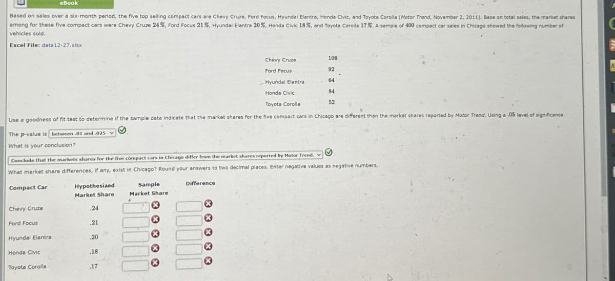 eBook
Based on sales over a six-month period, the five top selling compact cars are Chevy Cruze, Ford Focus, Hyundai Elantra, Honda Civic, and Toyota Corolla (Motor Trend, November 2, 2011). Base on total sales, the market shares
among for these five compact cars were Chevy Cruze 24%, Ford Focus 21%, Hyundai Elantra 20%, Honda Civic 18%, and Toyota Corolla 17%. A sample of 400 compact car sales in Chicago showed the following number of
vehicles sold.
Excel File: data12-27.xlsx
Chevy Cruze
108
Ford Focus
92
Hyundai Elantra
64
Honda Civic
Toyota Corolla
84
52
Use a goodness of fit test to determine if the sample data indicate that the market shares for the five compact cars in Chicago are different than the market shares reported by Motor Trend. Using a .05 level of significance
The p-value is between.01 and .025
What is your conclusion?
Conclude that the markets shares for the five compact cars in Chicago differ from the market shares reported by Motor Trend.
What market share differences, if any, exist in Chicago? Round your answers to two decimal places. Enter negative values as negative numbers,
Compact Car
Hypothesized
Market Share
Sample
Market Share
Chevy Cruze
Ford Focus
Hyundai Elantra
Honda Civic
Toyota Corolla
མ བ ནཱ ཡཱ ཁྲི
.18
.24
* * * * *
Difference
A