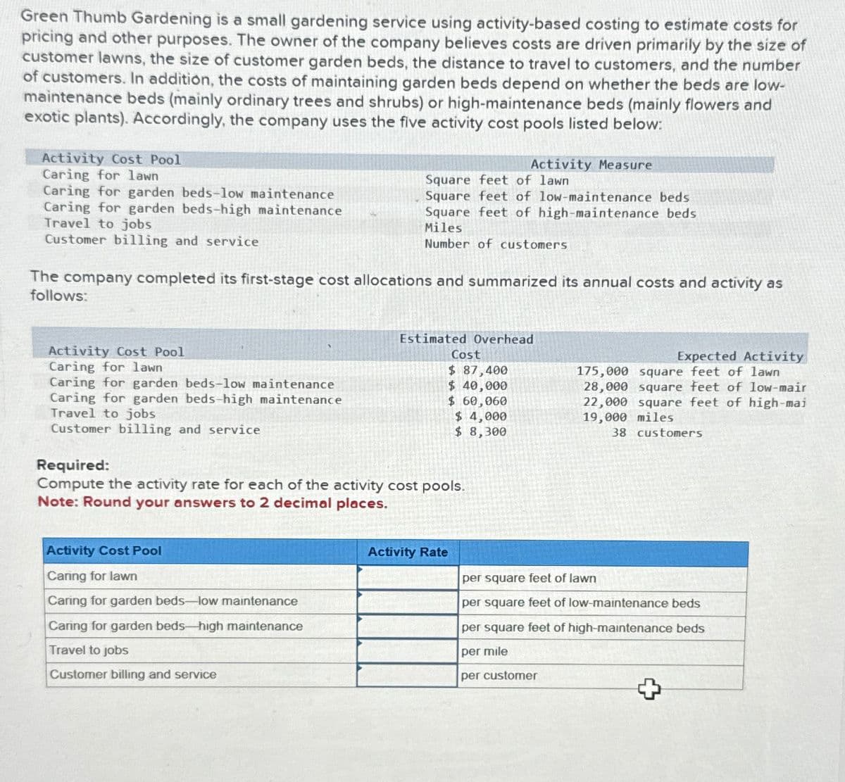 Green Thumb Gardening is a small gardening service using activity-based costing to estimate costs for
pricing and other purposes. The owner of the company believes costs are driven primarily by the size of
customer lawns, the size of customer garden beds, the distance to travel to customers, and the number
of customers. In addition, the costs of maintaining garden beds depend on whether the beds are low-
maintenance beds (mainly ordinary trees and shrubs) or high-maintenance beds (mainly flowers and
exotic plants). Accordingly, the company uses the five activity cost pools listed below:
Activity Cost Pool
Caring for lawn
Caring for garden beds-low maintenance
Caring for garden beds-high maintenance
Travel to jobs
Customer billing and service
Activity Measure
Square feet of lawn
Square feet of low-maintenance beds
Square feet of high-maintenance beds
Miles
Number of customers
The company completed its first-stage cost allocations and summarized its annual costs and activity as
follows:
Estimated Overhead
Activity Cost Pool
Cost
Caring for lawn
$ 87,400
Caring for garden beds-low maintenance
$ 40,000
Caring for garden beds-high maintenance
$ 60,060
Travel to jobs
$ 4,000
$ 8,300
customers
Expected Activity
175,000 square feet of lawn
28,000 square feet of low-mair
22,000 square feet of high-mai
19,000 miles
38
Customer billing and service
Required:
Compute the activity rate for each of the activity cost pools.
Note: Round your answers to 2 decimal places.
Activity Cost Pool
Caring for lawn
Caring for garden beds-low maintenance
Caring for garden beds-high maintenance
Travel to jobs
Customer billing and service
Activity Rate
per square feet of lawn
per square feet of low-maintenance beds
per square feet of high-maintenance beds
per mile
per customer
