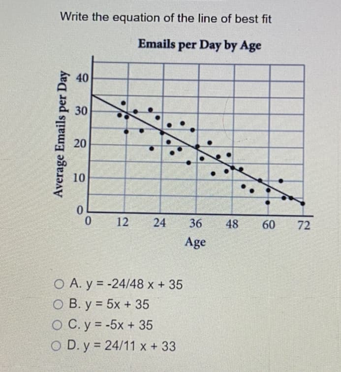 Write the equation of the line of best fit
Emails per Day by Age
40
30
10
12
24
36
48
60
72
Age
O A. y = -24/48 x + 35
O B. y = 5x + 35
O C. y = -5x + 35
O D. y = 24/11 x + 33
Average Emails per Day
20
