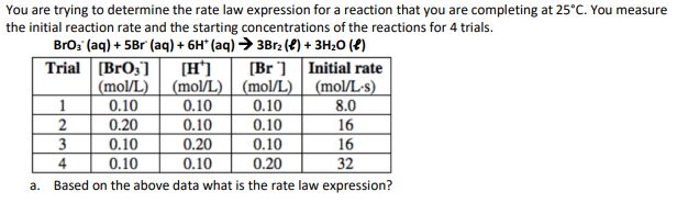 You are trying to determine the rate law expression for a reaction that you are completing at 25°C. You measure
the initial reaction rate and the starting concentrations of the reactions for 4 trials.
BrO3(aq) + 5Br (aq) + 6H* (aq) → 3Br₂ (1) + 3H₂O (€)
Initial rate
(mol/L.s)
8.0
16
16
32
[H]
(mol/L)
0.10
0.10
0.20
0.10
Trial [BrO3]
(mol/L)
1
0.10
2
0.20
3
0.10
4
0.10
a. Based on the above data what is the rate law expression?
[Br]
(mol/L)
0.10
0.10
0.10
0.20