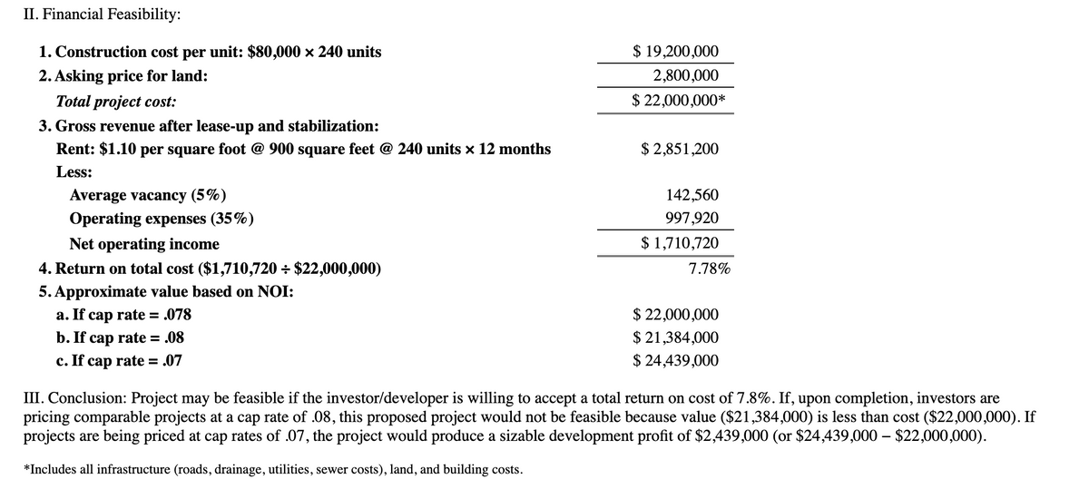 II. Financial Feasibility:
1. Construction cost per unit: $80,000 × 240 units
2. Asking price for land:
Total project cost:
3. Gross revenue after lease-up and stabilization:
Rent: $1.10 per square foot @ 900 square feet @ 240 units × 12 months
Less:
Average vacancy (5%)
Operating expenses (35%)
Net operating income
4. Return on total cost ($1,710,720 ÷ $22,000,000)
5. Approximate value based on NOI:
a. If cap rate
b. If cap rate= .08
c. If cap rate= .07
= .078
$ 19,200,000
2,800,000
$ 22,000,000*
$ 2,851,200
142,560
997,920
$ 1,710,720
7.78%
$ 22,000,000
$ 21,384,000
$24,439,000
III. Conclusion: Project may be feasible if the investor/developer is willing to accept a total return on cost of 7.8%. If, upon completion, investors are
pricing comparable projects at a cap rate of .08, this proposed project would not be feasible because value ($21,384,000) is less than cost ($22,000,000). If
projects are being priced at cap rates of .07, the project would produce a sizable development profit of $2,439,000 (or $24,439,000 - $22,000,000).
*Includes all infrastructure (roads, drainage, utilities, sewer costs), land, and building costs.