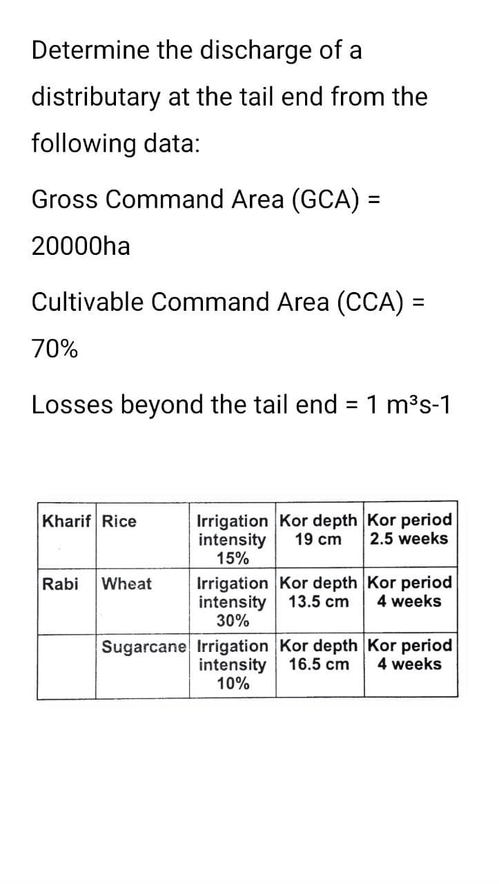 Determine the discharge of a
distributary at the tail end from the
following data:
Gross Command Area (GCA) =
20000ha
Cultivable Command Area (CCA) =
70%
Losses beyond the tail end = 1 m³s-1
Kharif Rice
Rabi Wheat
Irrigation Kor depth Kor period
intensity
19 cm
15%
2.5 weeks
Irrigation Kor depth
intensity 13.5 cm
30%
Sugarcane Irrigation Kor depth
intensity 16.5 cm
10%
Kor period
4 weeks
Kor period
4 weeks