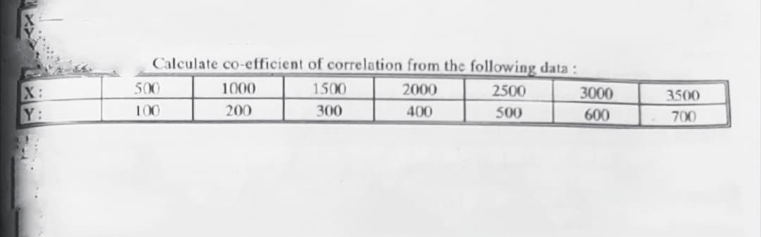 Calculate co-efficient of correlation from the following data :
500
1000
1500
2000
X:
Y:
2500
3000
3500
100
200
300
400
500
600
700
