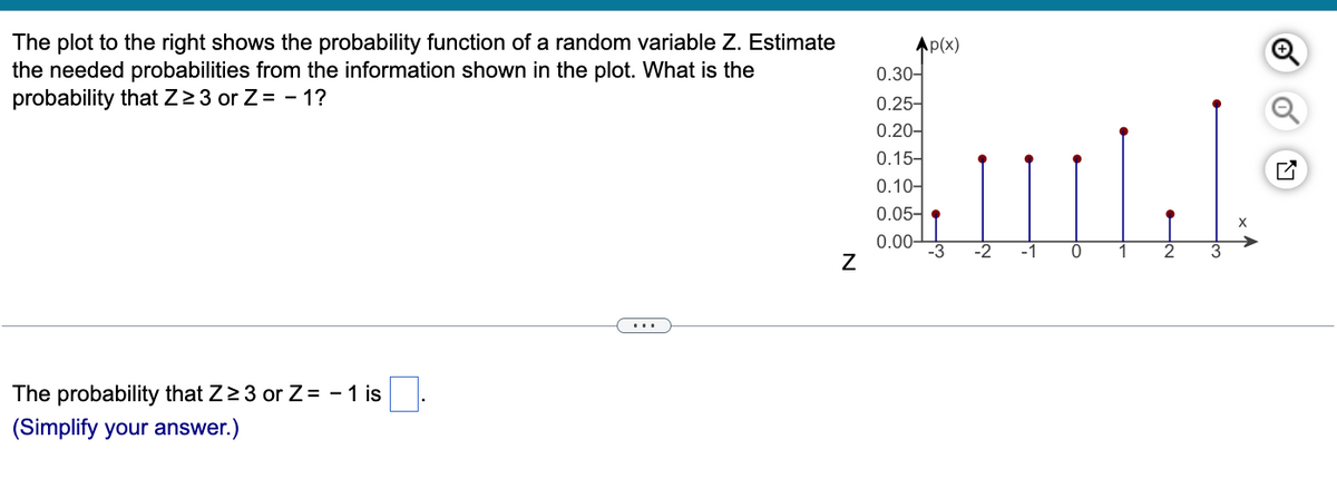 The plot to the right shows the probability function of a random variable Z. Estimate
the needed probabilities from the information shown in the plot. What is the
probability that Z23 or Z= - 1?
Ap(x)
0.30-
0.25-
0.20-
0.15-
0.10-
0.05-
X
0.00-
-3
-2
-1
...
The probability that Z2 3 or Z= - 1 is
(Simplify your answer.)
