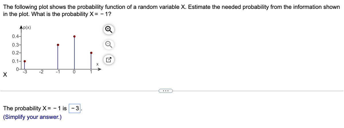 The following plot shows the probability function of a random variable X. Estimate the needed probability from the information shown
in the plot. What is the probability X= - 1?
Ap(x)
0.4-
0.3-
0.2-
0.1-
-3
-2
-1
The probability X= - 1 is
-3
(Simplify your answer.)
