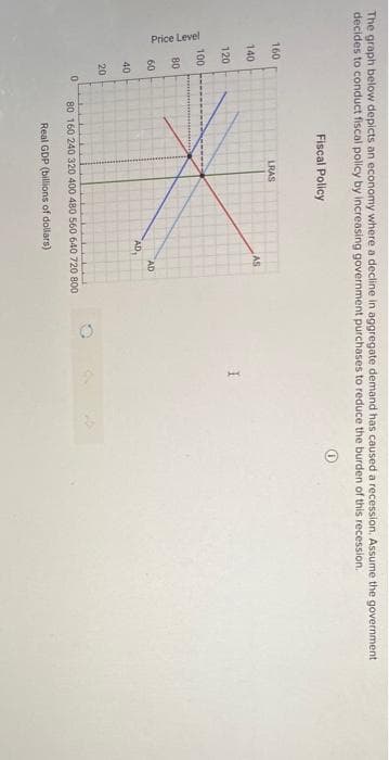 Price Level
The graph below depicts an economy where a decline in aggregate demand has caused a recession. Assume the government
decides to conduct fiscal policy by increasing government purchases to reduce the burden of this recession.
Fiscal Policy
160
LRAS
140
AS
120
100
80
60
AD
AD,
40
20
80 160 240 320 400 480 560 640 720 800
Real GDP (billions of dollars)
