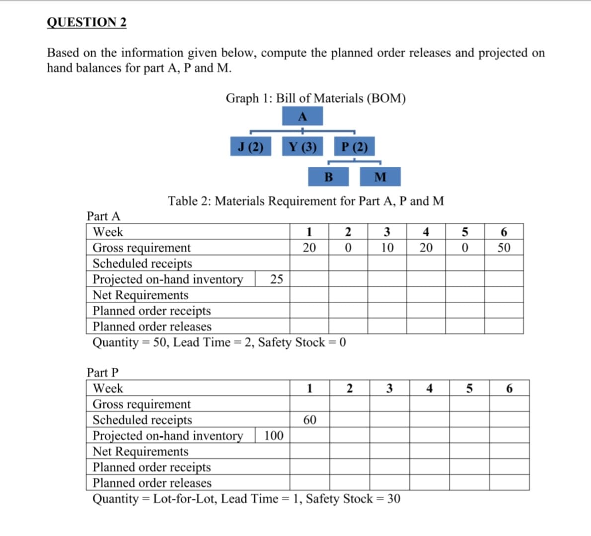 QUESTION 2
Based on the information given below, compute the planned order releases and projected on
hand balances for part A, P and M.
Graph 1: Bill of Materials (BOM)
J (2)
Y (3)
P (2)
B
M
Table 2: Materials Requirement for Part A, P and M
Part A
Week
1
2
3
4
5
6.
Gross requirement
Scheduled receipts
Projected on-hand inventory
Net Requirements
Planned order receipts
Planned order releases
Quantity = 50, Lead Time = 2, Safety Stock = 0
20
10
20
50
25
Part P
Week
1
2
4
Gross requirement
Scheduled receipts
Projected on-hand inventory
Net Requirements
Planned order receipts
Planned order releases
Quantity = Lot-for-Lot, Lead Time = 1, Safety Stock = 30
60
100
%3D
