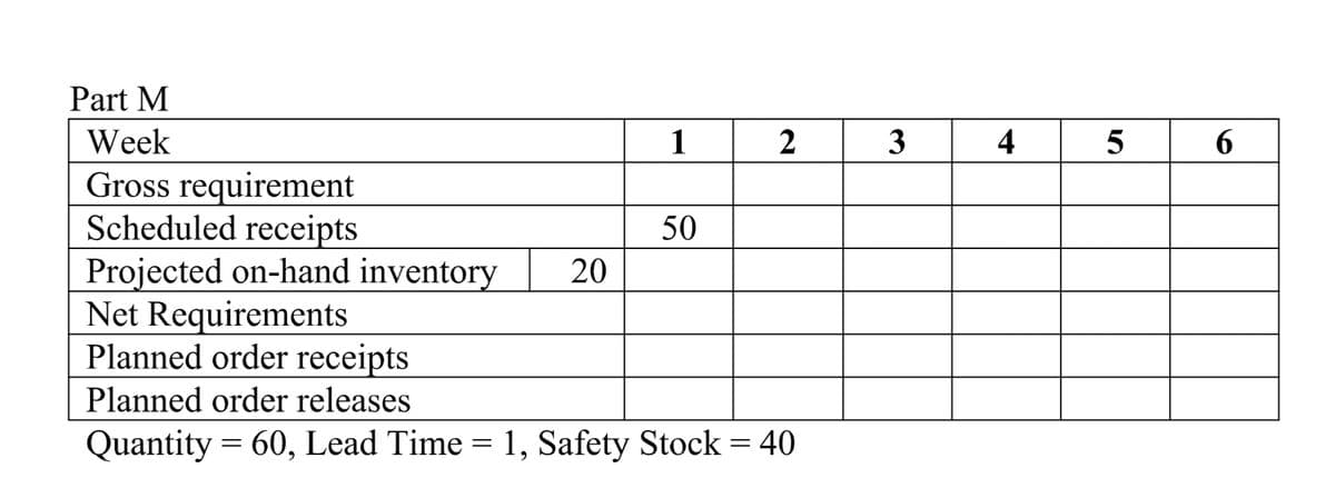 Part M
Week
1
3
4
5
6.
Gross requirement
Scheduled receipts
Projected on-hand inventory
Net Requirements
Planned order receipts
50
20
Planned order releases
Quantity = 60, Lead Time = 1, Safety Stock = 40
