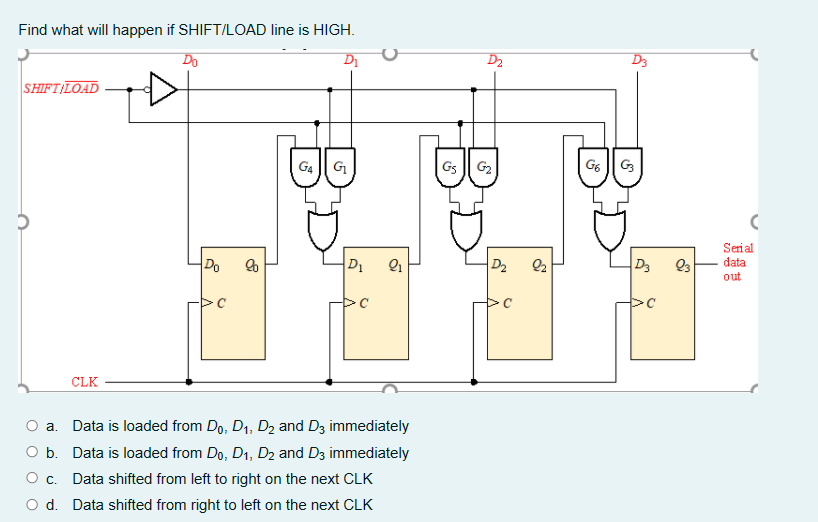 Find what will happen if SHIFT/LOAD line is HIGH.
Do
D2
D3
SHIFTİLOAD
G4 | G
Gs G2
G6 ||G
Serial
data
Do
D1
D2
D3
Q3
out
CLK
a. Data is loaded from Do, D1, D2 and D3 immediately
b. Data is loaded from Do, D1, D2 and D3 immediately
Data shifted from left to right on the next CLK
d. Data shifted from right to left on the next CLK
